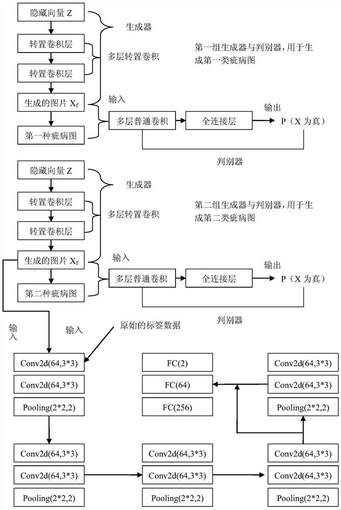 MEMS sensor defect type identification method and system