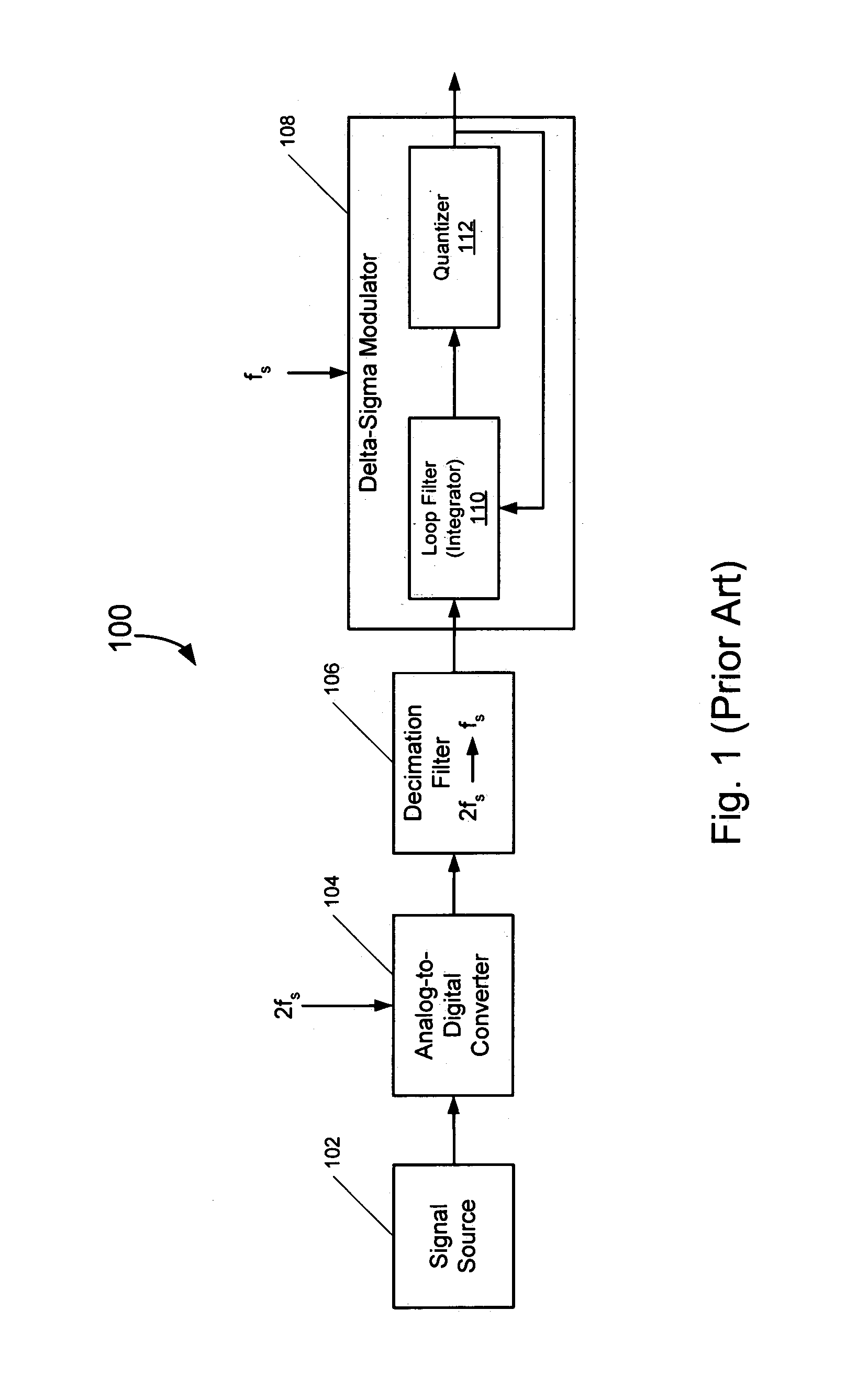 Delta sigma modulator with integral decimation