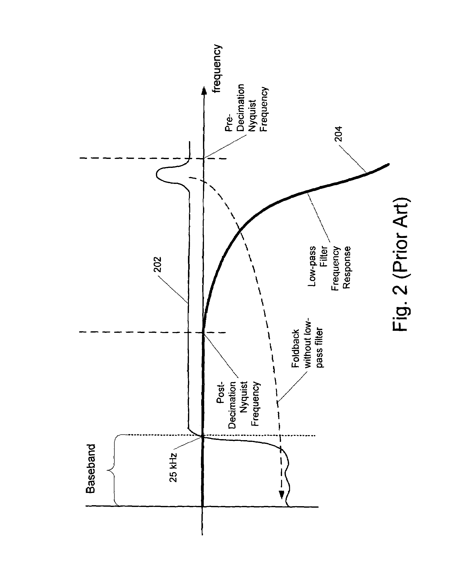 Delta sigma modulator with integral decimation