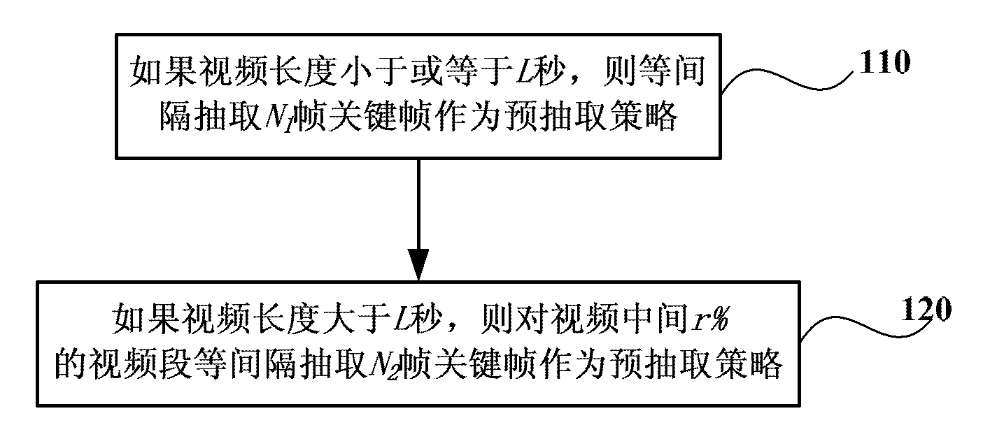 Method and system for detecting network pornography videos in real time