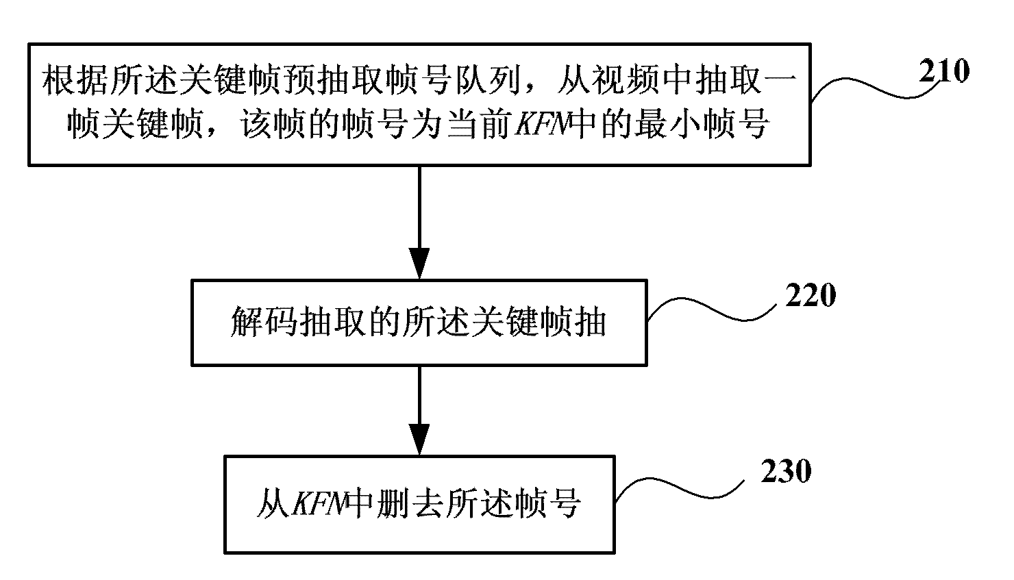 Method and system for detecting network pornography videos in real time