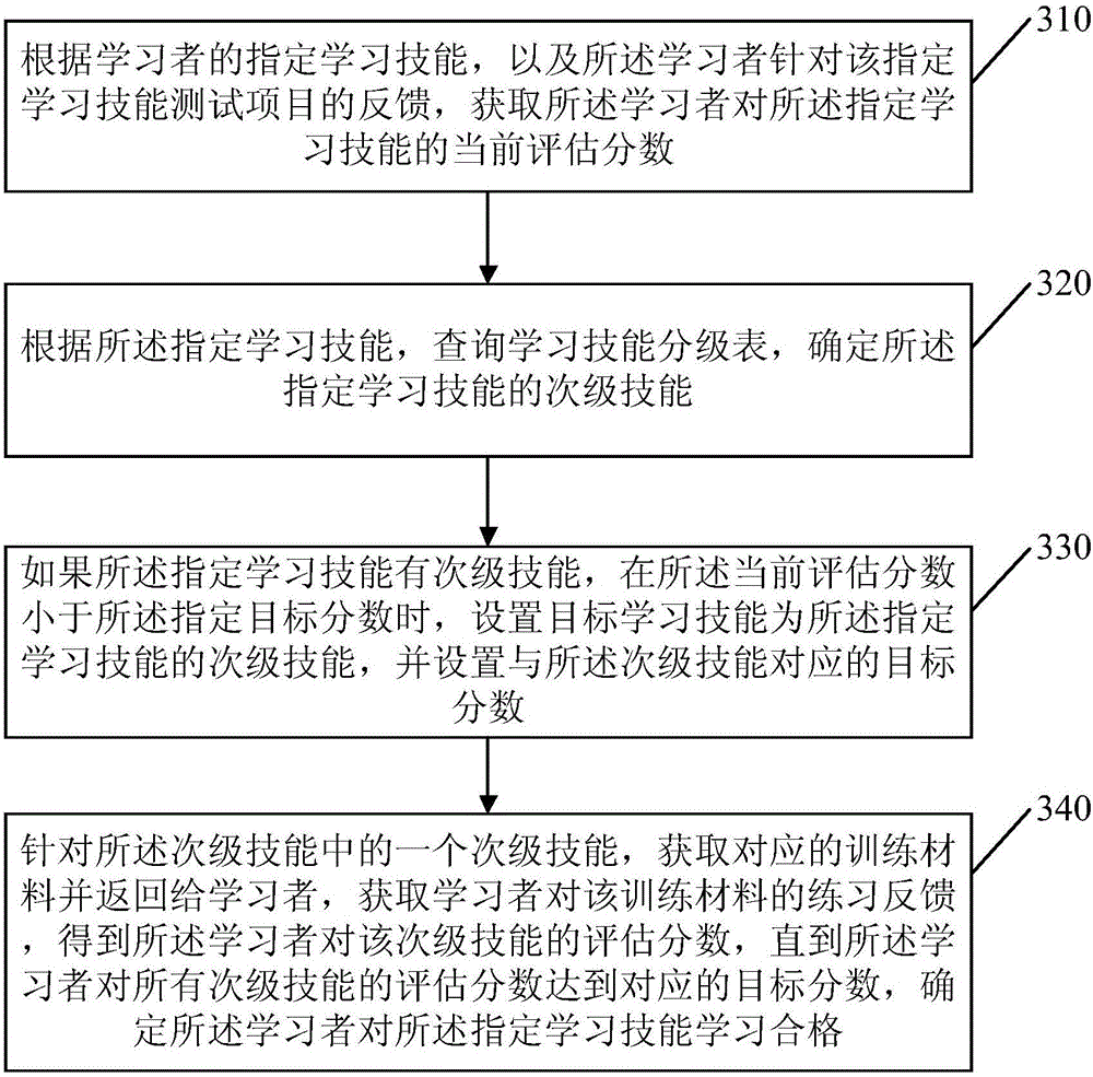 Method and apparatus for assisting learning