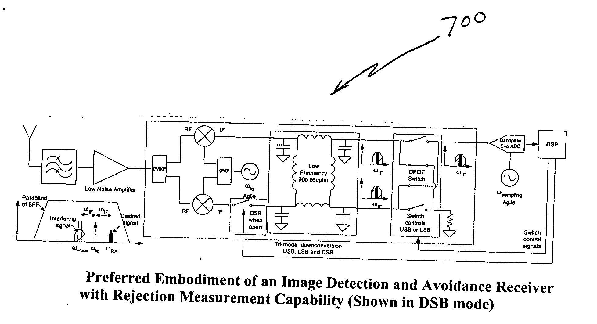 Very low intermediate frequency image rejection receiver with image interference detection and avoidance