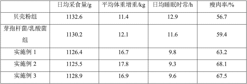 Microorganism feed additive for pigs and preparation method thereof