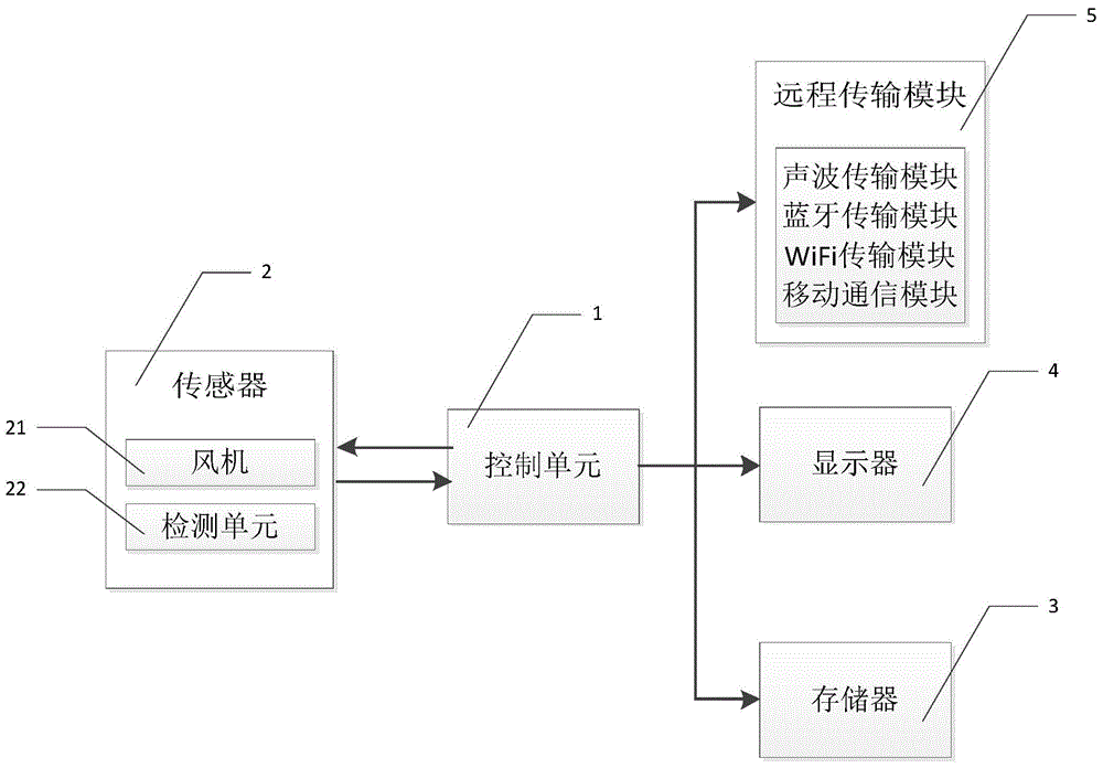 Air state monitoring method and device