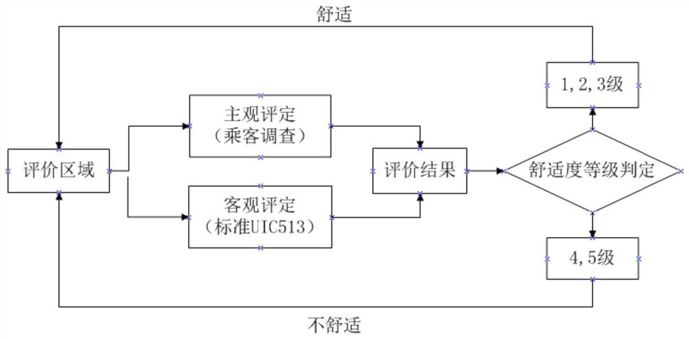 Vibration reduction supporting device, railway vehicle and vibration isolation design method for train floor area