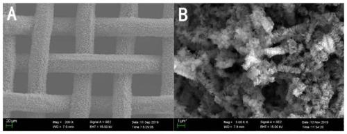 Efficient antibacterial and antivirus copper-based filter screen with hierarchical structure and preparation method