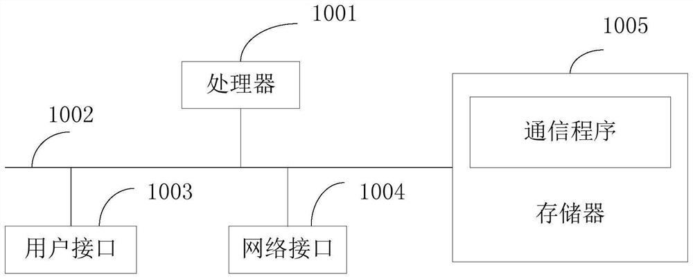 Communication method, device, equipment, system and storage medium