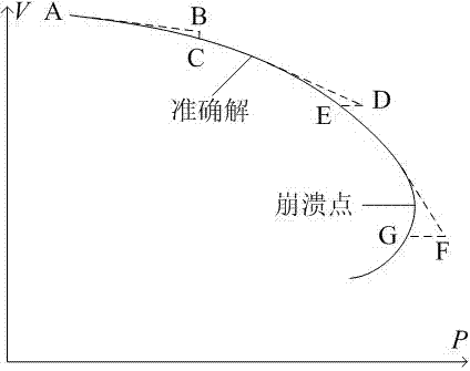 Comprehensive control method for voltage stabilization of large-scale wind electricity switching-in weak sending end electrical power system