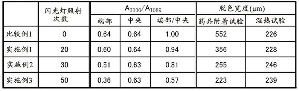 Polarization plate and manufacturing method therefor