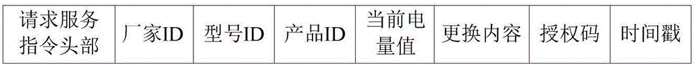 Interaction butt-joint control methods adopted when unmanned aerial vehicles enter or exit from relay service stations