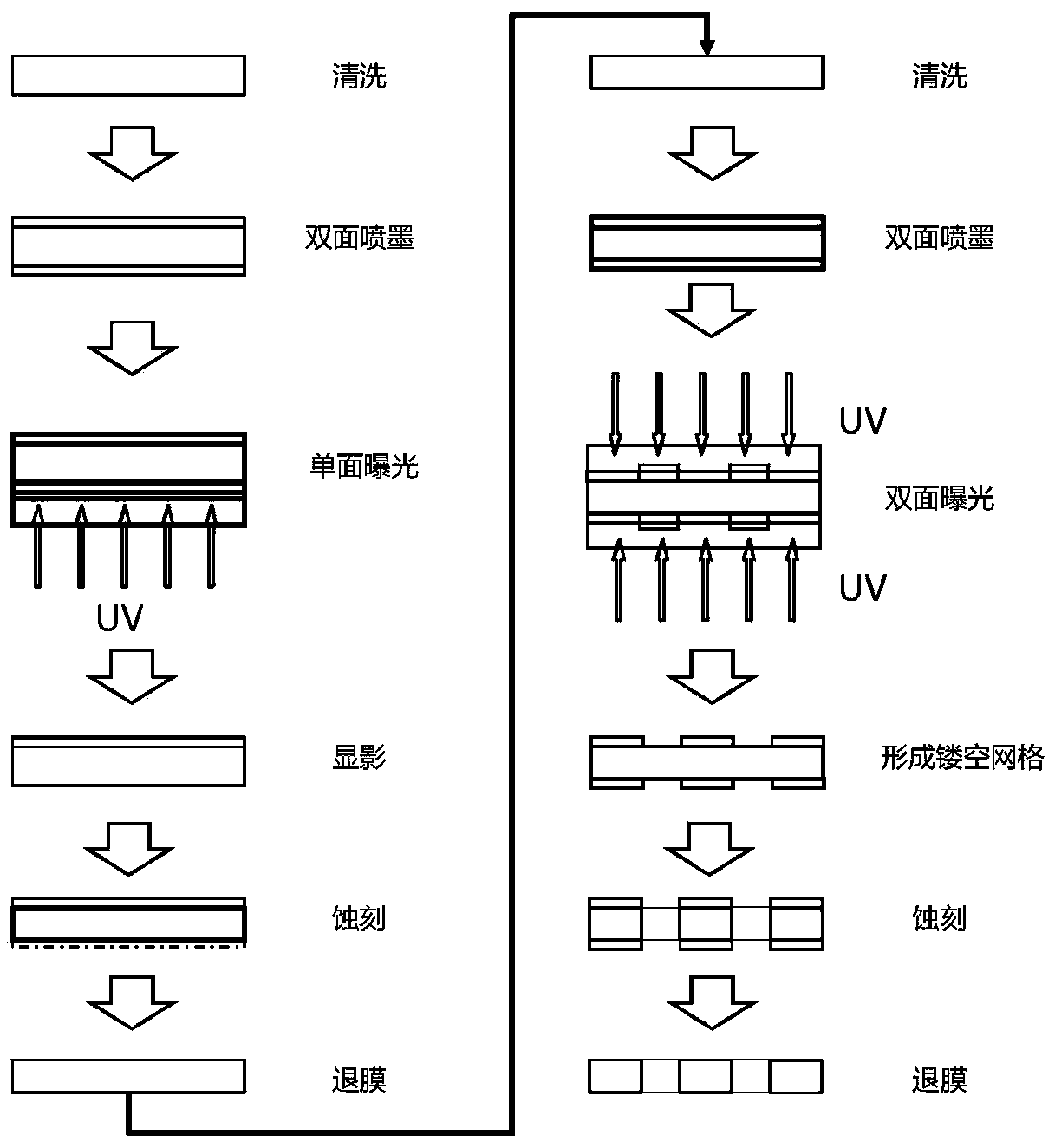 Metal mask for preventing falling of evaporation metal layer and manufacturing method