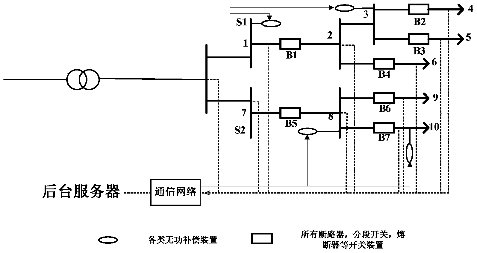 Voltage reactive treatment system and method for power distribution network area