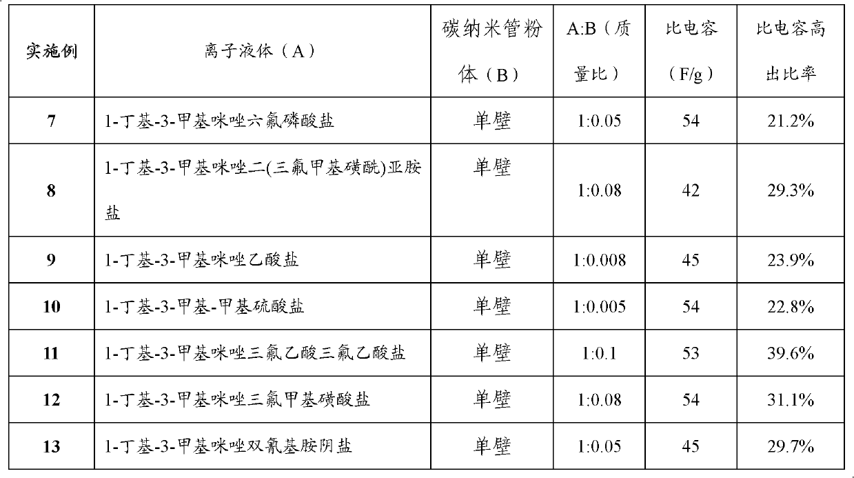 Double electric layer capacitor electrolytic solution