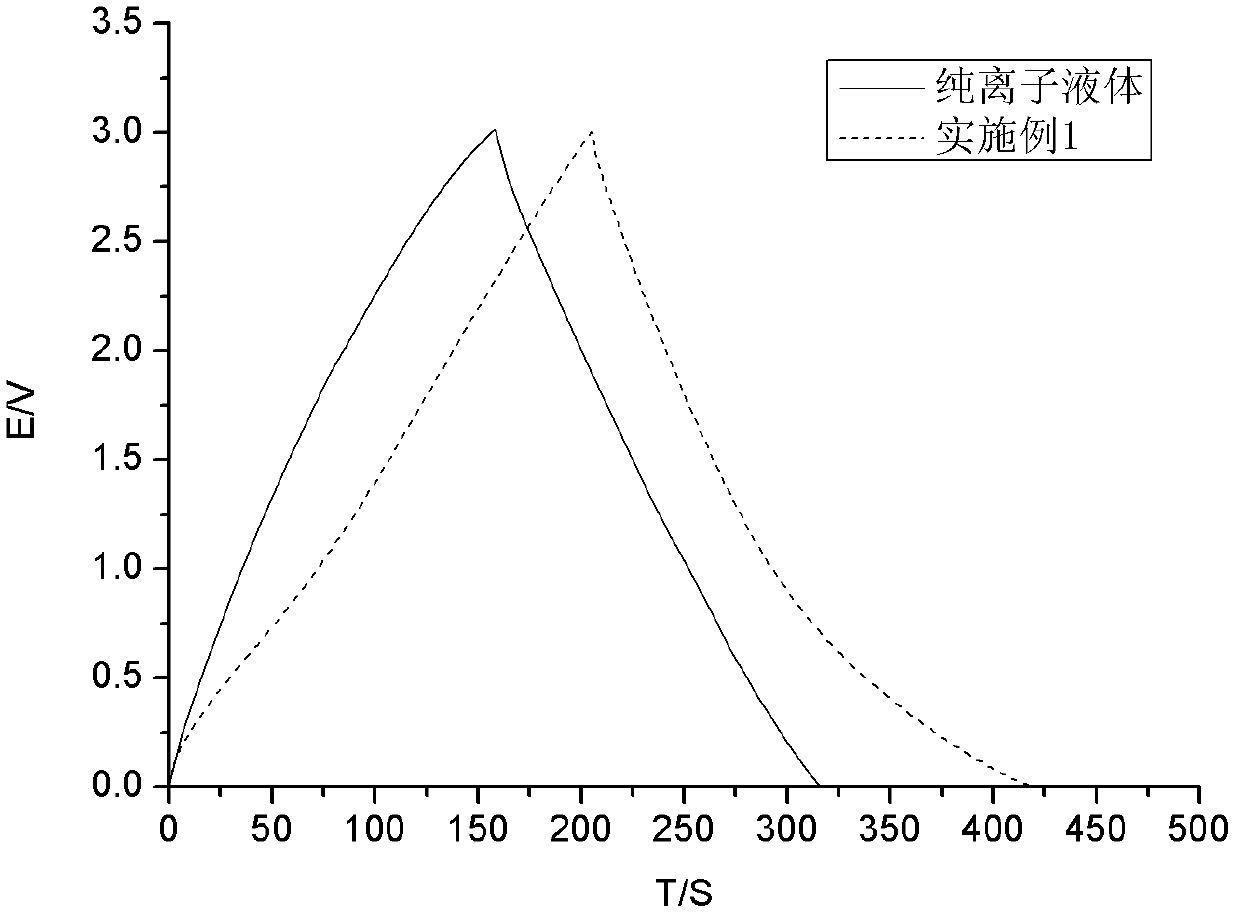 Double electric layer capacitor electrolytic solution