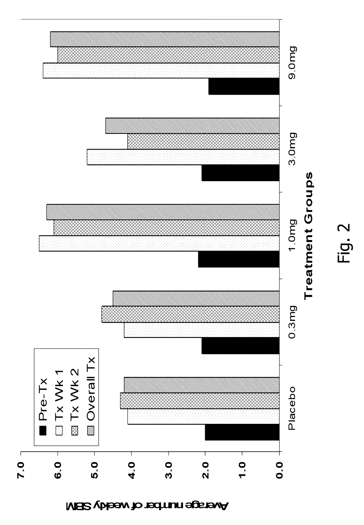 Formulations of guanylate cyclase C agonists and methods of use