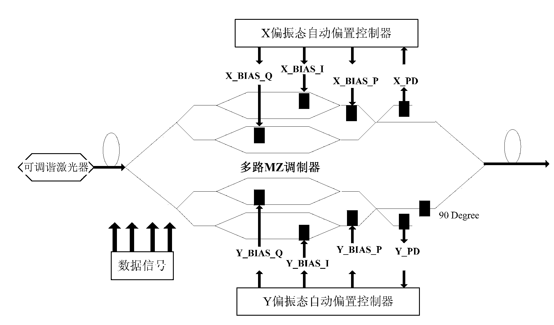 Electro-optical modulator working point control device and method