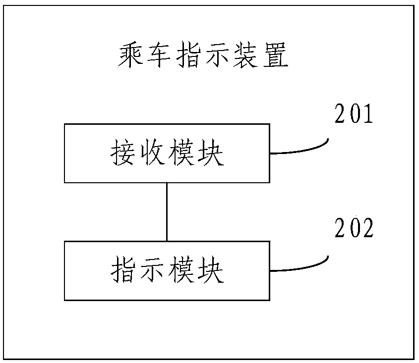 Ride indication method and device