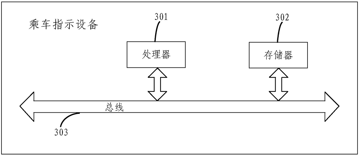 Ride indication method and device