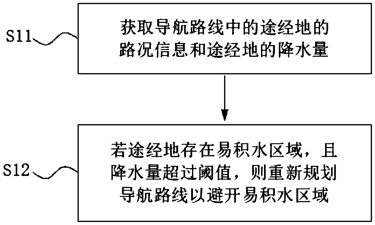 Navigation route planning method and device