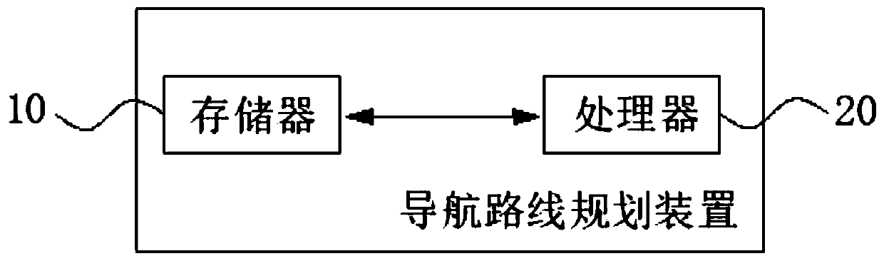 Navigation route planning method and device