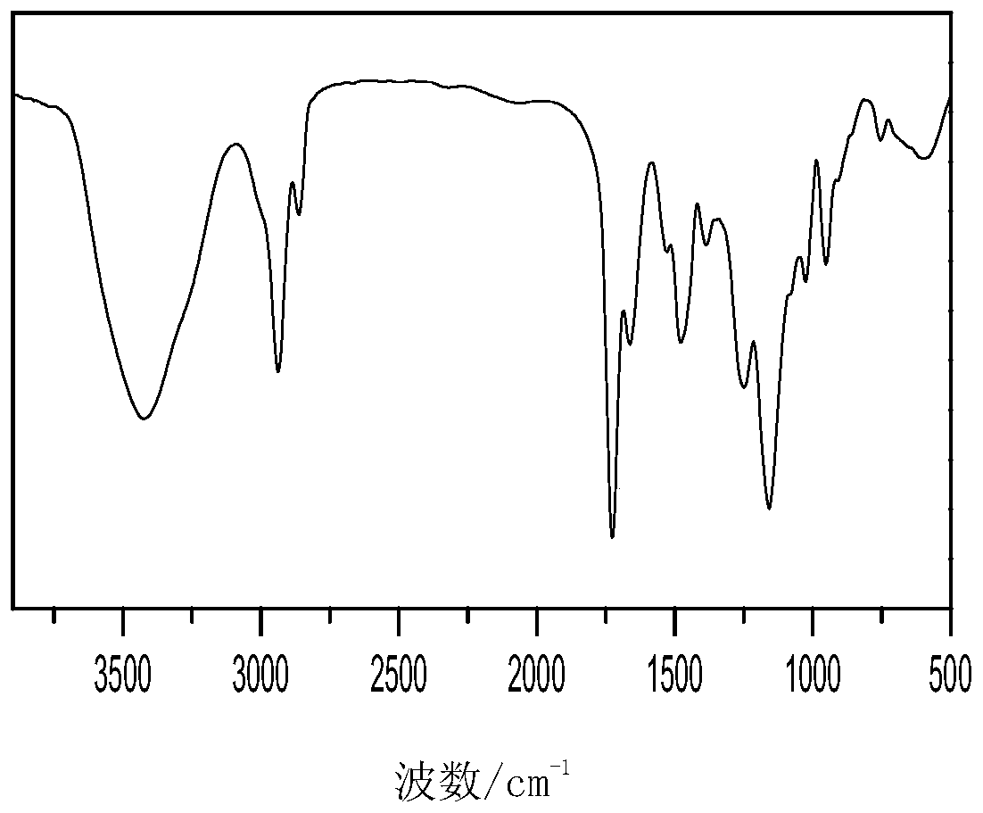 Preparation method and application of polymer coating for long-term culture of human adipose stem cells in vitro