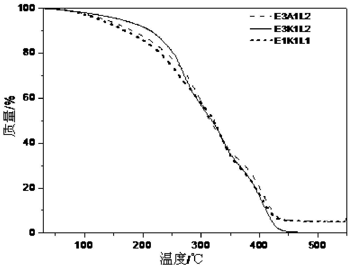 Preparation method and application of polymer coating for long-term culture of human adipose stem cells in vitro