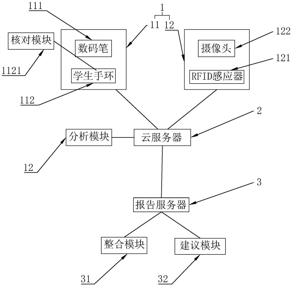 A Personalized Dynamic Teaching Diagnosis and Improvement System Based on Big Data