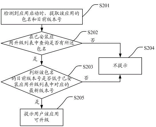 Application program update method and terminal