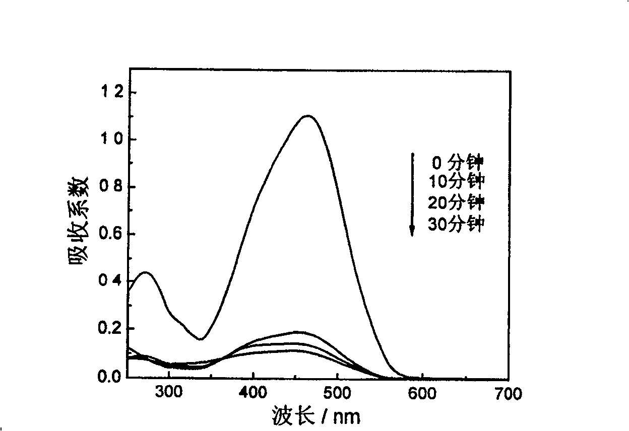 Method for preparing visible light catalyst of Nano crystal BiVO4 in high activity through ultrasound chemistry