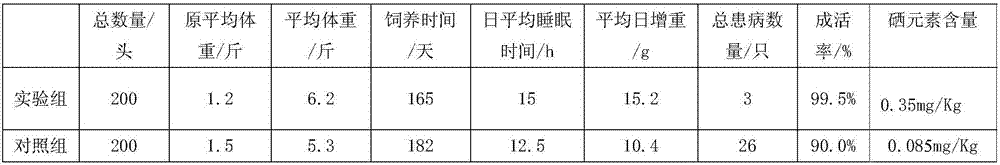 Raising method of selenium-enriched chicken