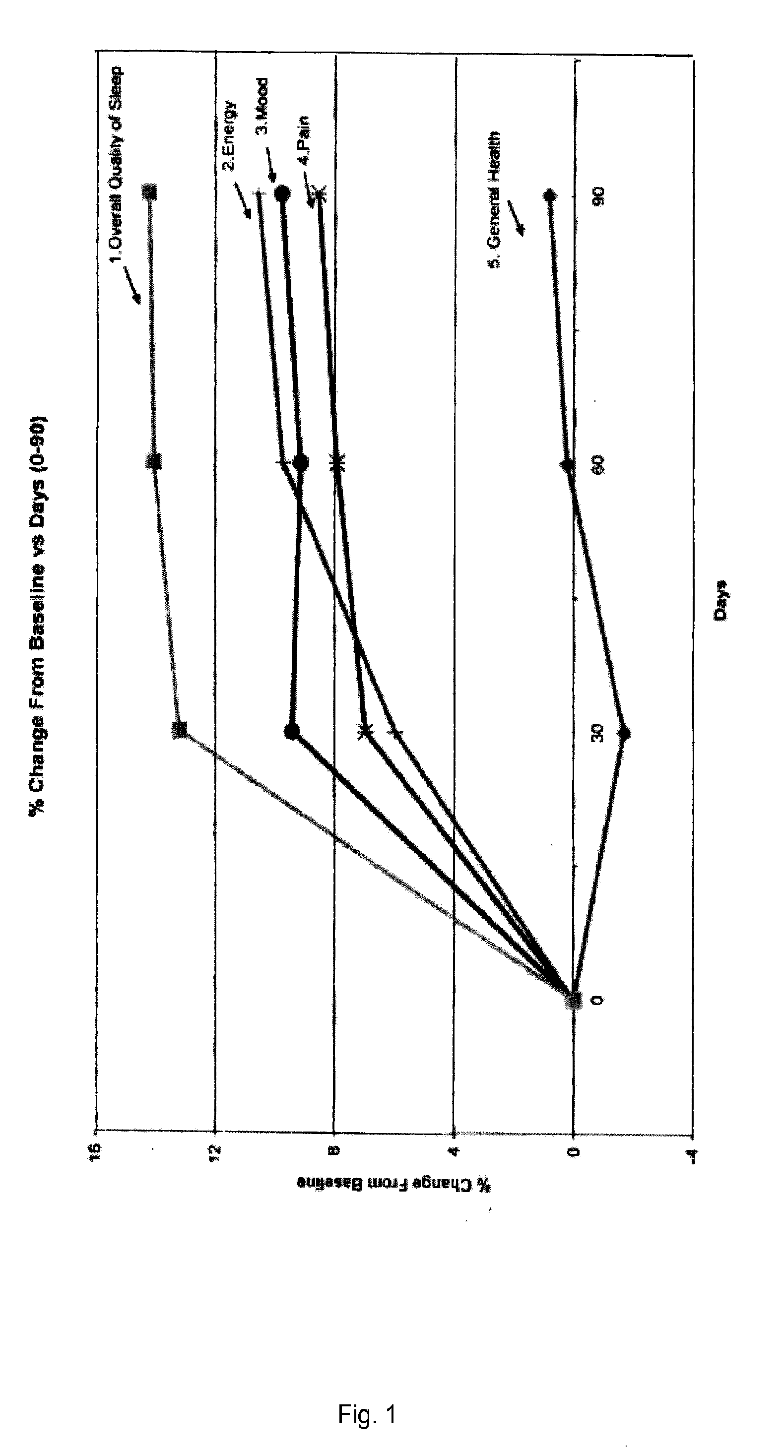 Apoaequorin-containing compositions and methods of using same