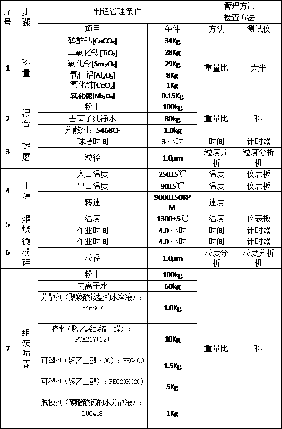 Improved microwave dielectric ceramic powder and preparation method and application thereof