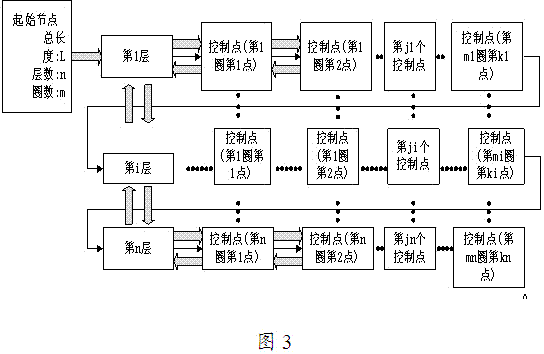 Construction method for taper-changeable composite fiber winding models