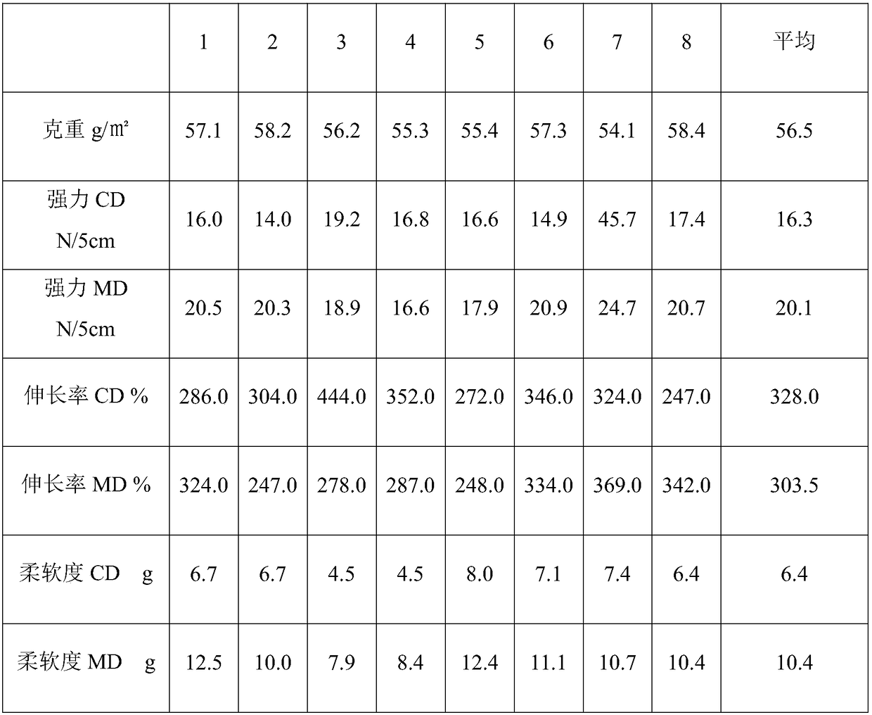 PE spun-bonded non-woven fabric and manufacturing method thereof