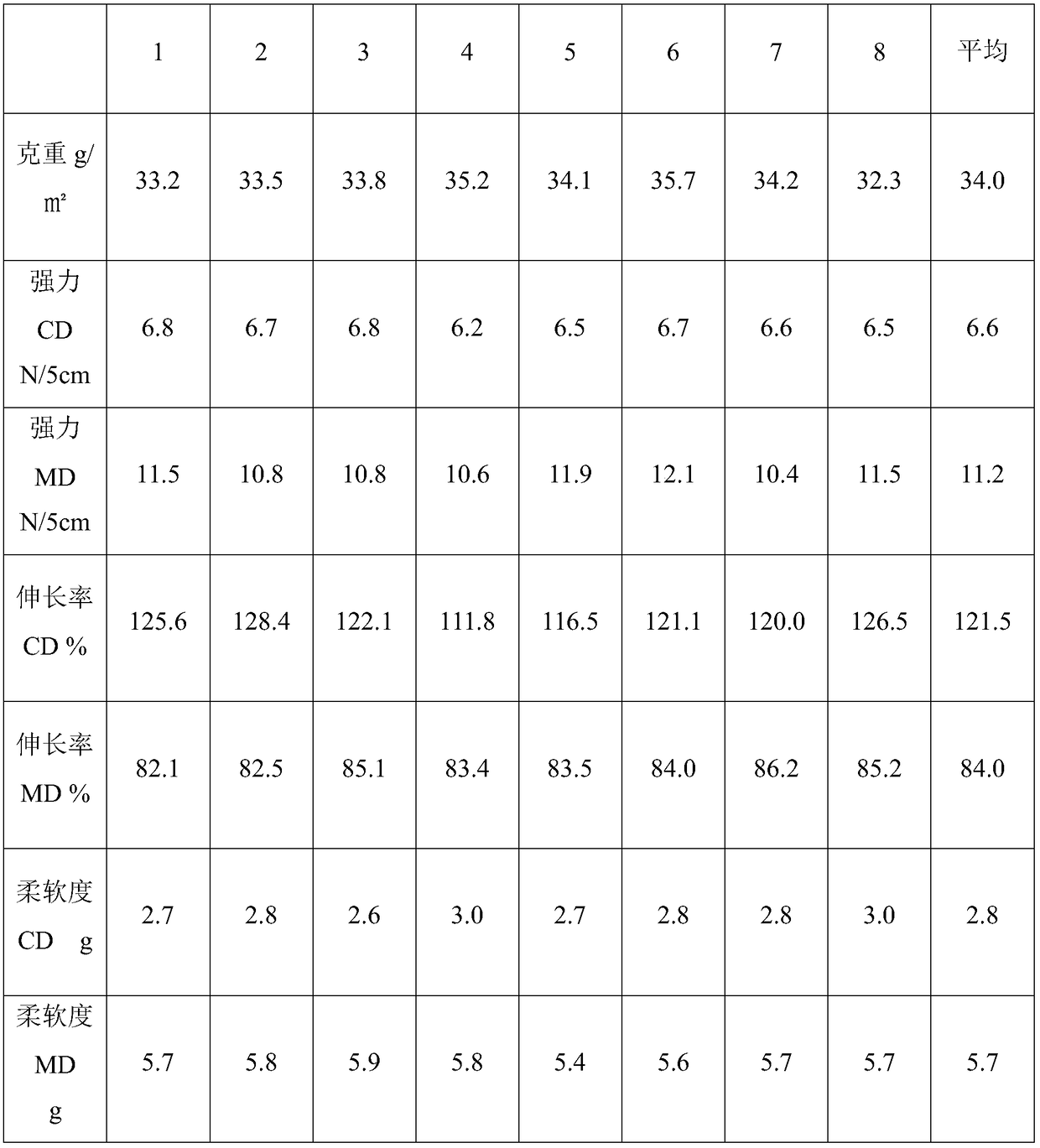 PE spun-bonded non-woven fabric and manufacturing method thereof