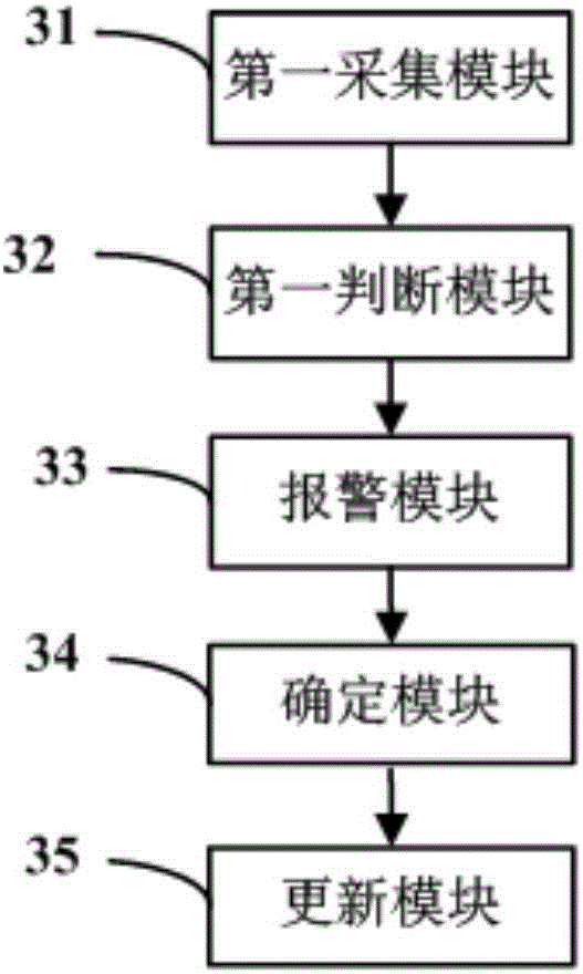 Safety alarm method and device based on wearing device