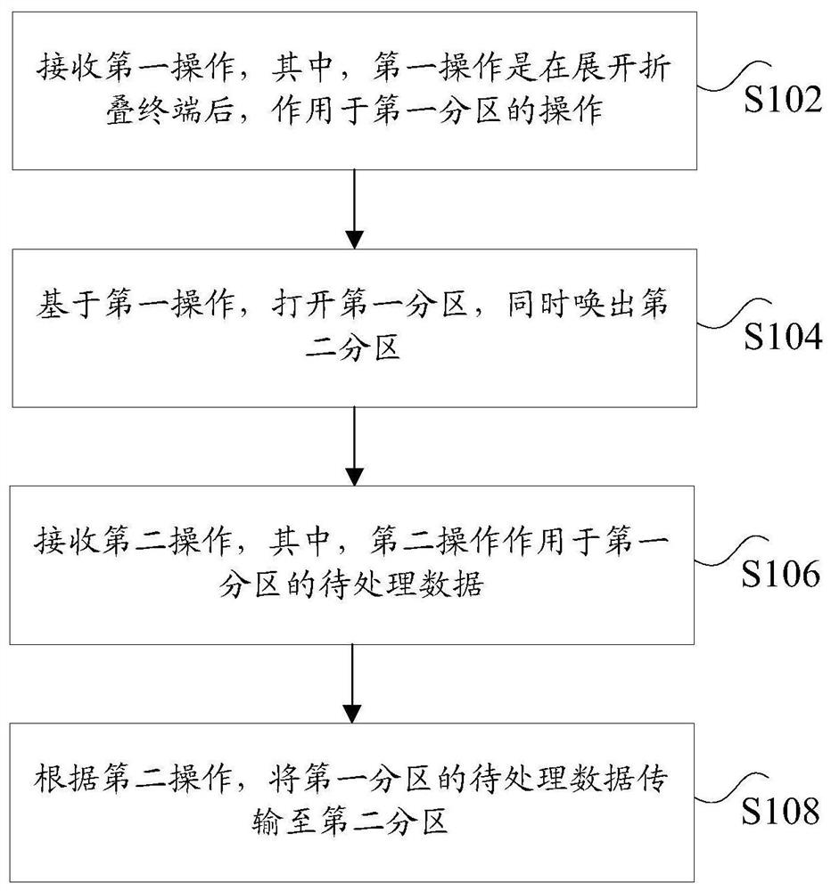 Data processing method and device, folding device