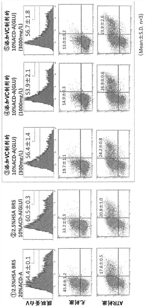 Storage liquid for mammalian cells