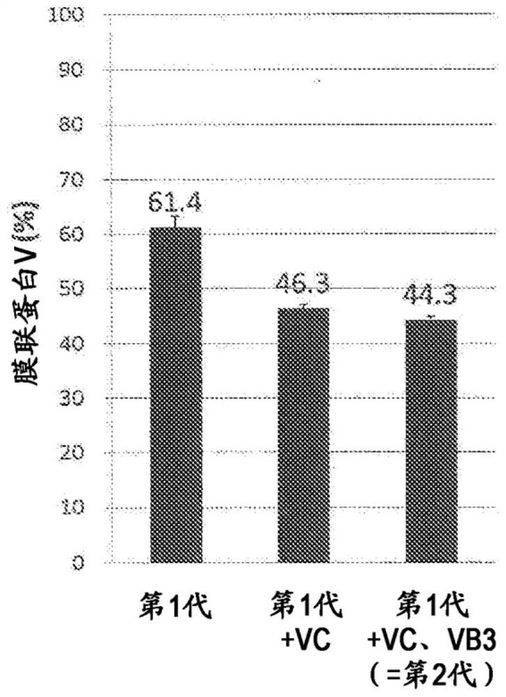 Storage liquid for mammalian cells