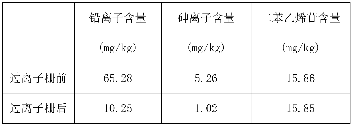 Anti-allergy hair dye containing plant extracts and preparation method thereof