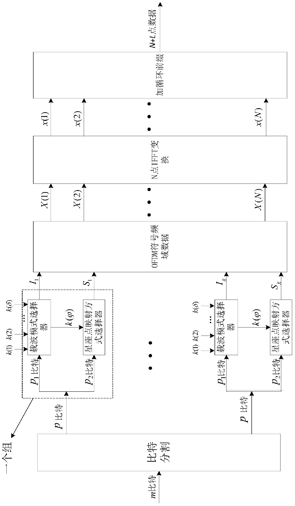 A Modulation Method with Adjustable Constellation Point Mapping Mode Based on Carrier Label Modulation