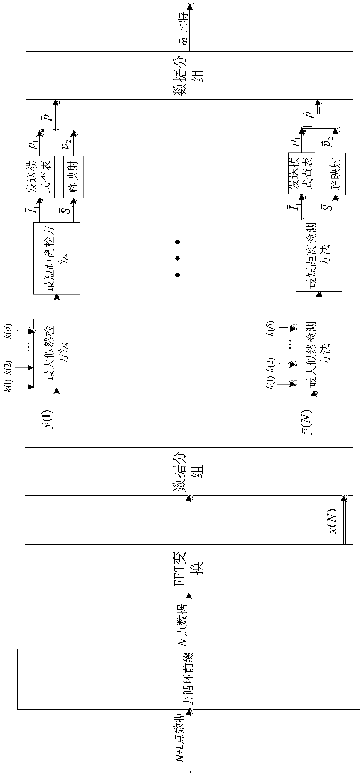 A Modulation Method with Adjustable Constellation Point Mapping Mode Based on Carrier Label Modulation