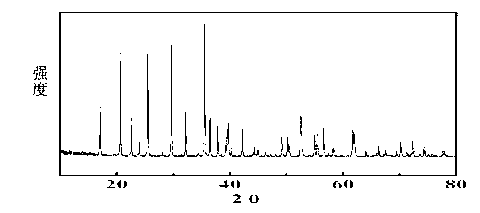 Nano-lithium iron phosphate material suitable for high rate power battery and preparation method thereof