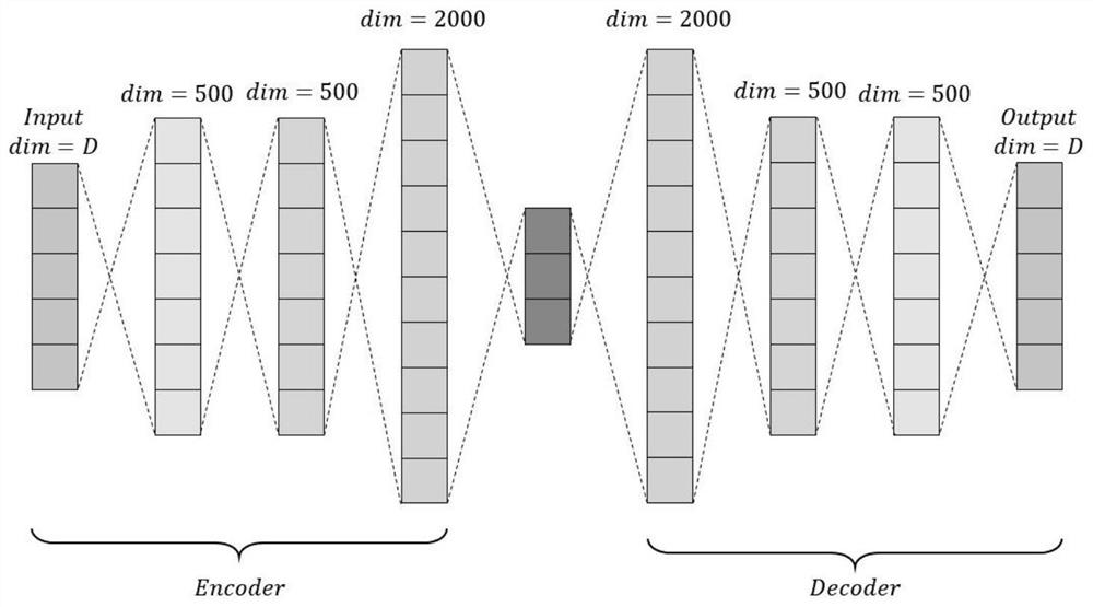 Electromagnetic signal spectrum sensing method based on deep clustering network