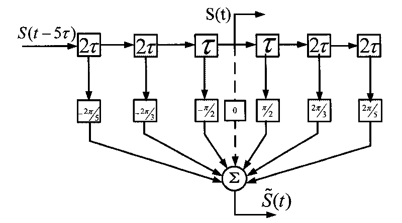 Single-sideband modulated single carrier frequency-domain equalization technology-based fiber communication system