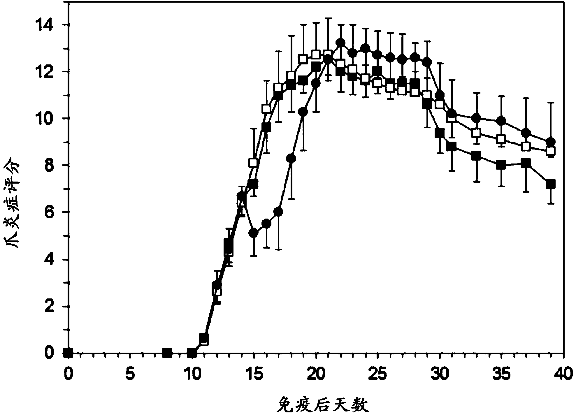 Liposomal corticosteroids for treatment of inflammatory disorders in humans