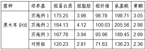 Auricularia auricula culture medium and preparation method thereof