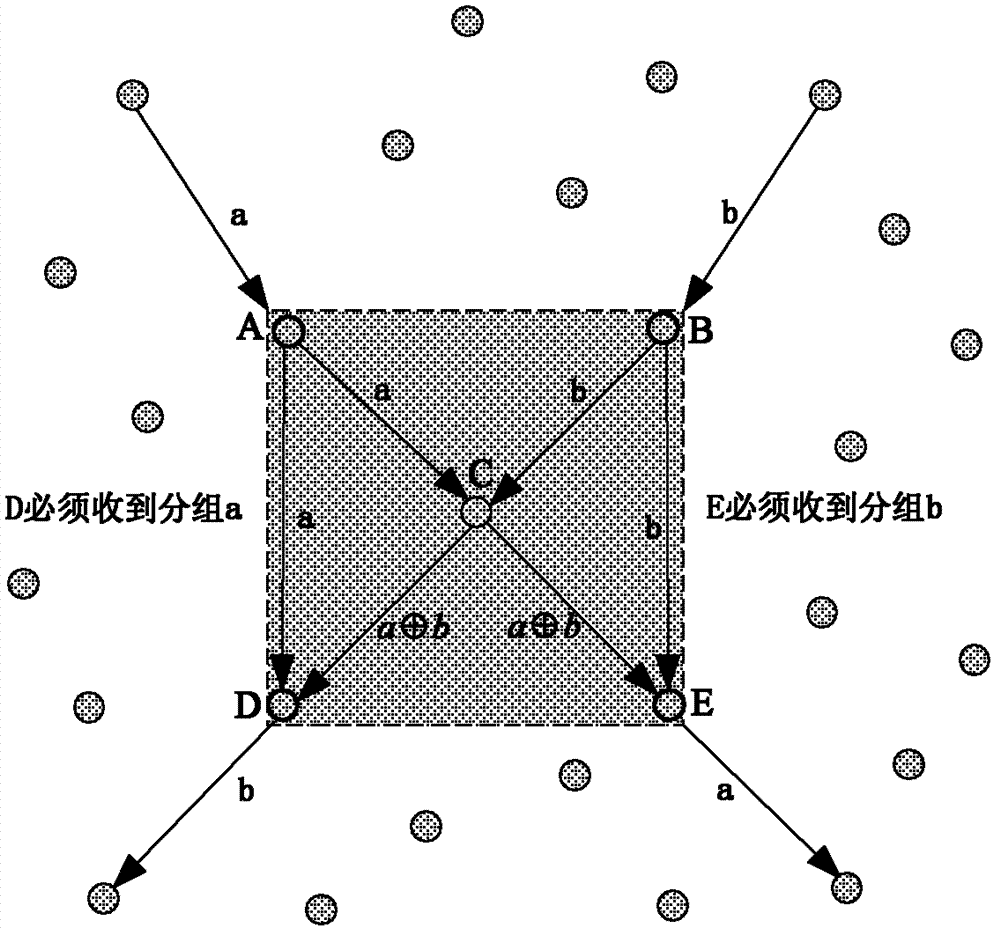 Self-organizing network unicast method with combination of cognitive network coding and routing based on cognition