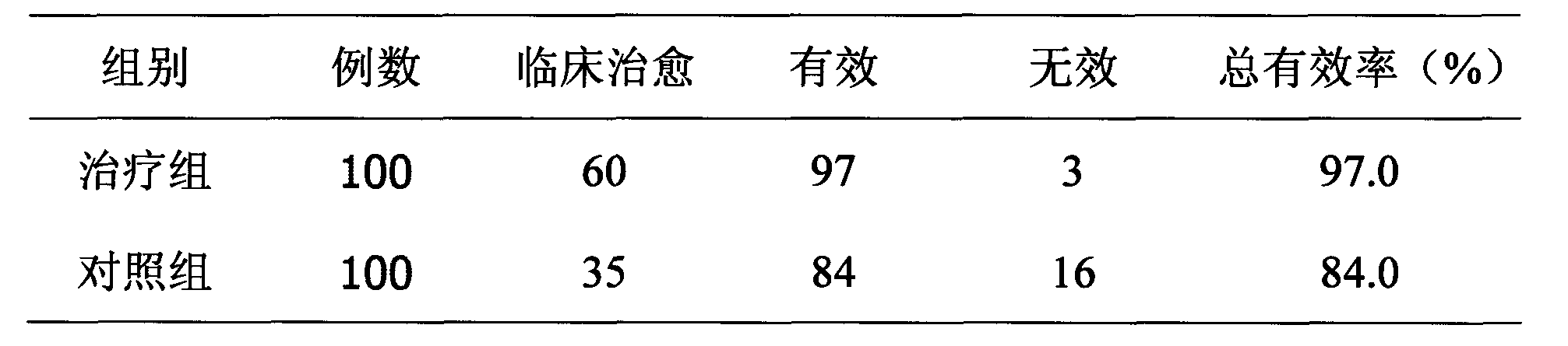 Traditional Chinese medicine for treating postmenopausal osteoporosis